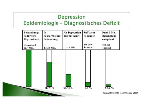 0 + ++ - Klinik für Psychiatrie und Psychotherapie