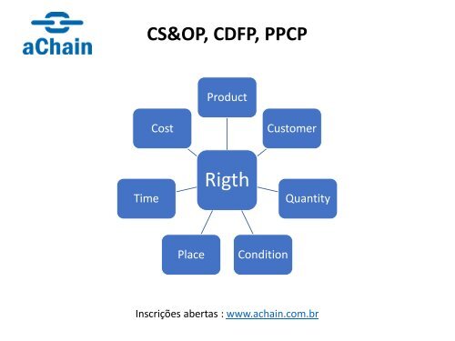 Atualizações em S&OP, Demanda e PPCP: www.achain.com.br 