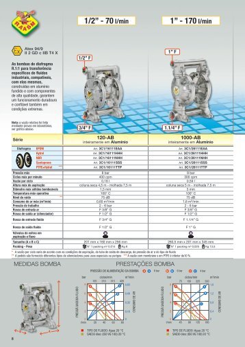 Bombas Diafragma Raasm - Pag 8