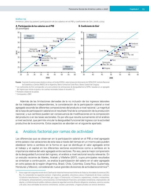 Panorama Social de América Latina 2016