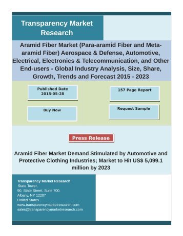 Aramid Fiber Market Analysis by Global Segments, Growth, Size and Forecast 2023