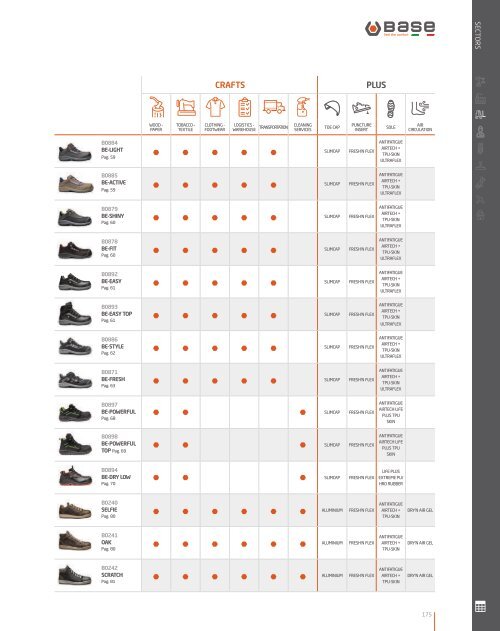 Catalogo 2017/18 - Base Protection