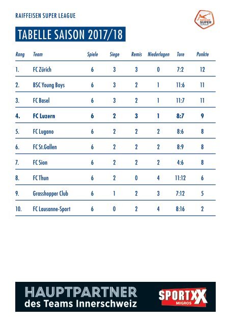 FC LUZERN MATCHZYTIG N°4 1718 (RSL 7)