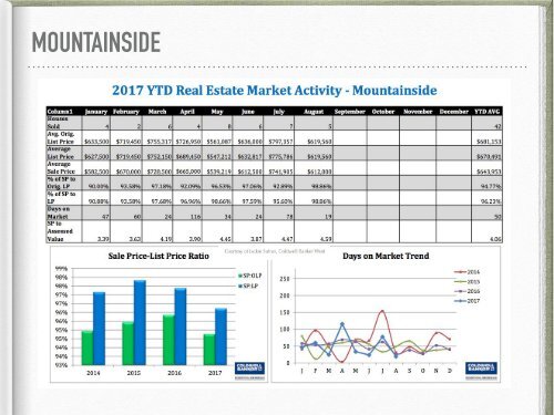 State of the Market Report