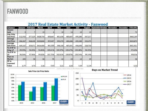 State of the Market Report