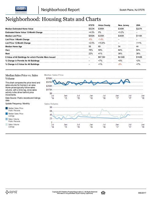 Scotch Plains Market Report August 2017