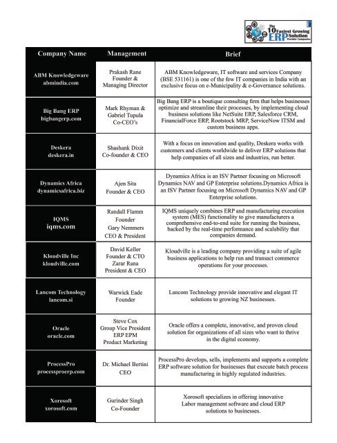 Insights Success  The 10 Fastest Growing ERP Solution Provider Companies 