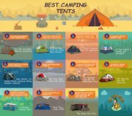 Best camping Tents
