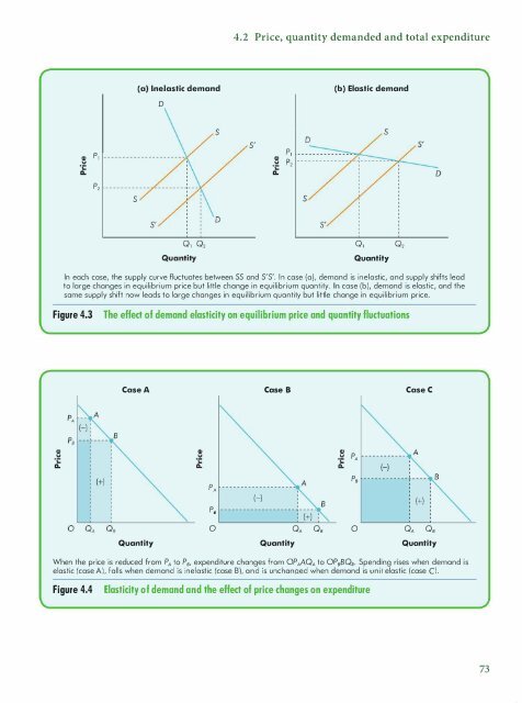 David K.H. Begg, Gianluigi Vernasca-Economics-McGraw Hill Higher Education (2011)