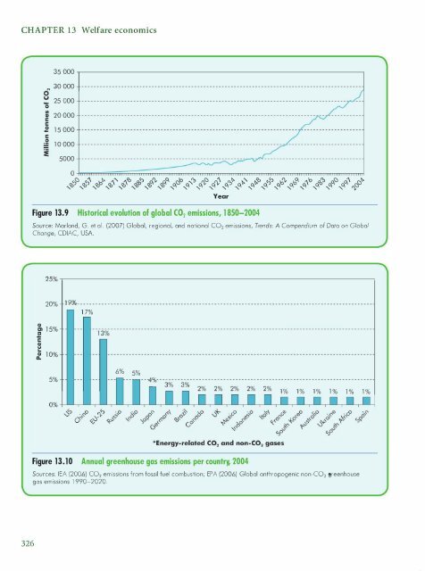 David K.H. Begg, Gianluigi Vernasca-Economics-McGraw Hill Higher Education (2011)