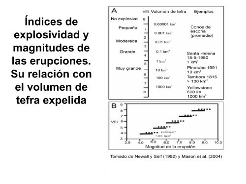 piroclasticas