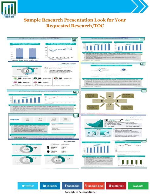 Global Internet of Things in Healthcare Market (2016-2024)- Research Nester