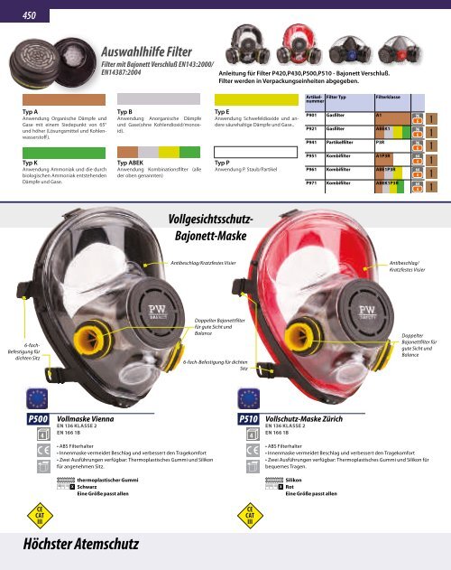 Gebr. RUNDE GmbH - B2B - Atemschutzbekleidung - Atemschutzmasken - Atemschutzhauben