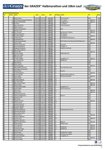 "der GRAZER" Halbmarathon und 10km Lauf - SMC