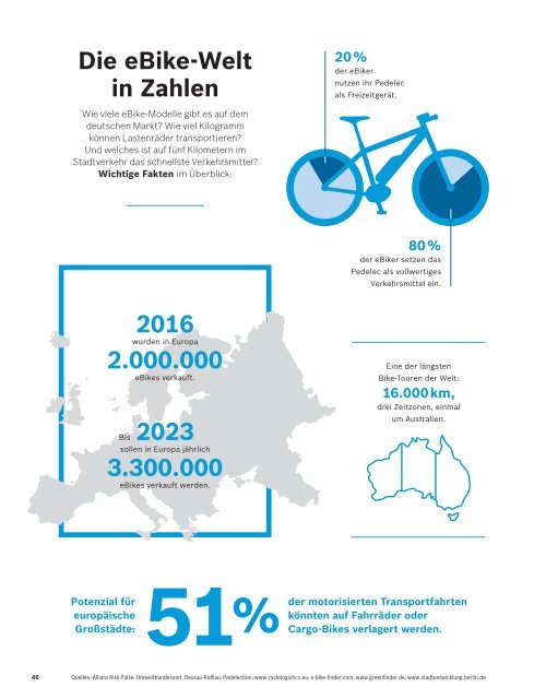 Bosch eBike Systems Magazin 2018