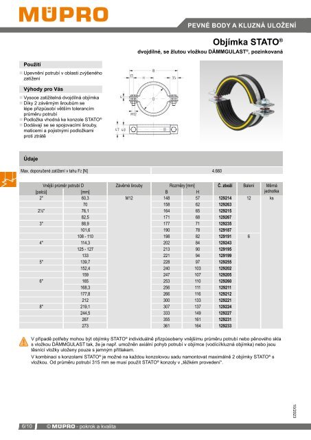 MÜPRO katalog CZ