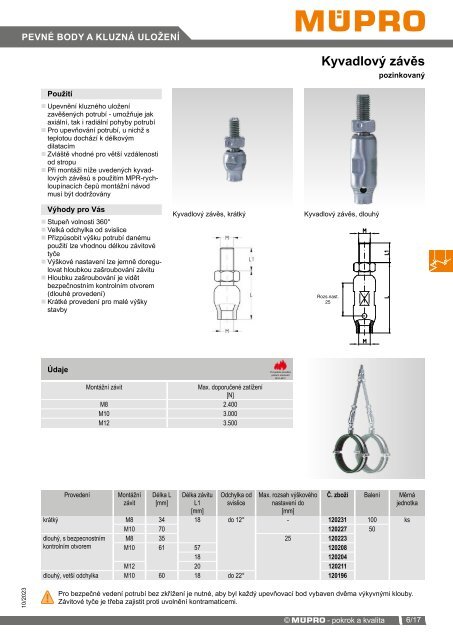 MÜPRO katalog CZ