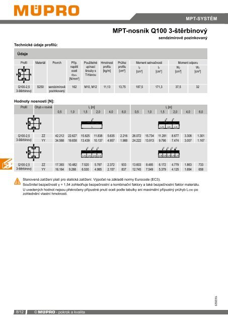 MÜPRO katalog CZ