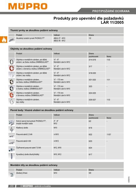 MÜPRO katalog CZ