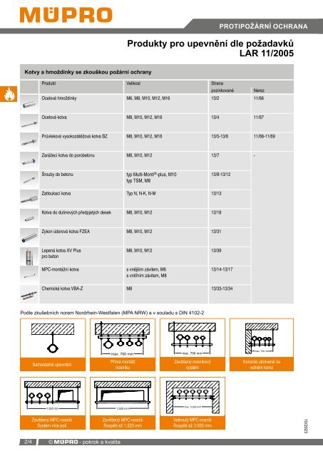 MÜPRO katalog CZ