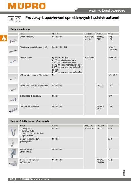 MÜPRO katalog CZ