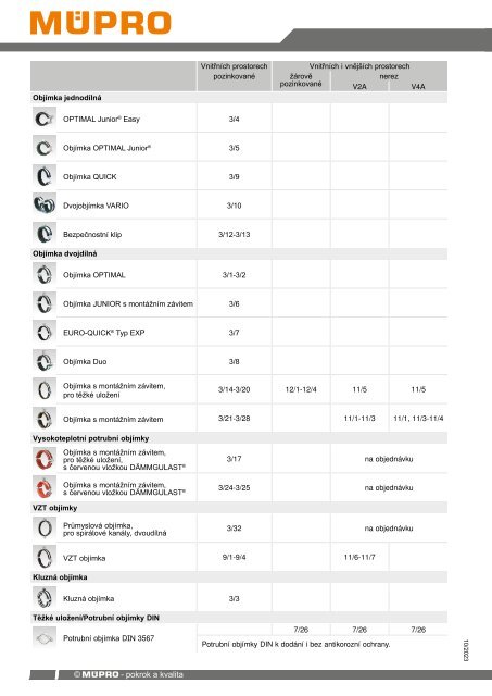 MÜPRO katalog CZ