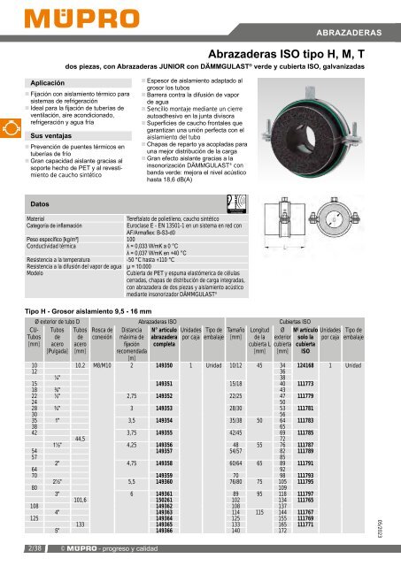MÜPRO catálogo ES
