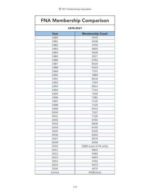 2017 FNA Book of Reports