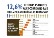 MORTALIDADE POR TABAGISMO NO BRASIL