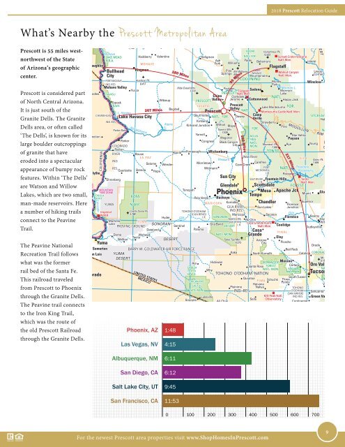 2018 Prescott Relocation Guide -The Guedel Team