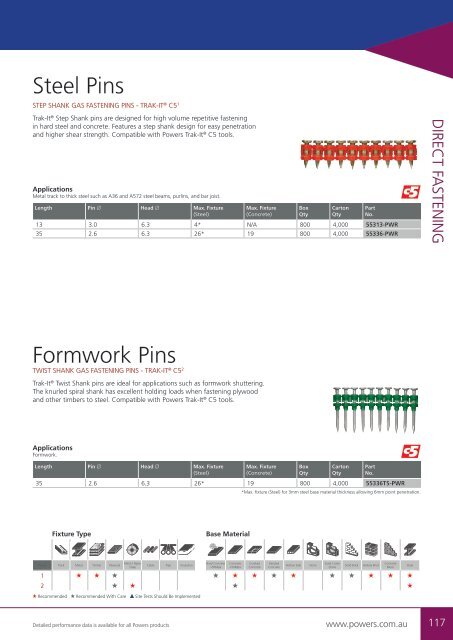 Powers Buyers Guide