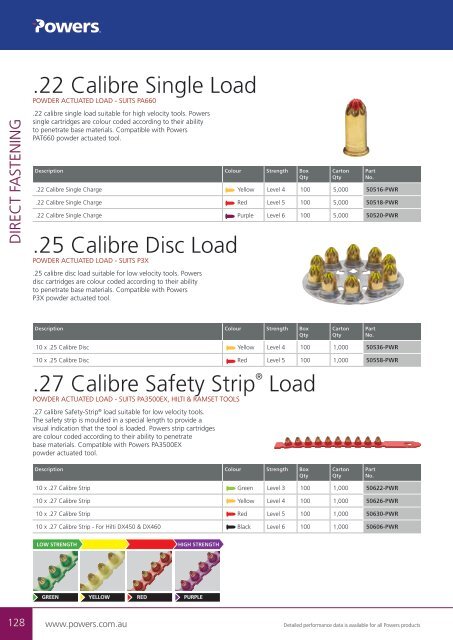 Powers Buyers Guide