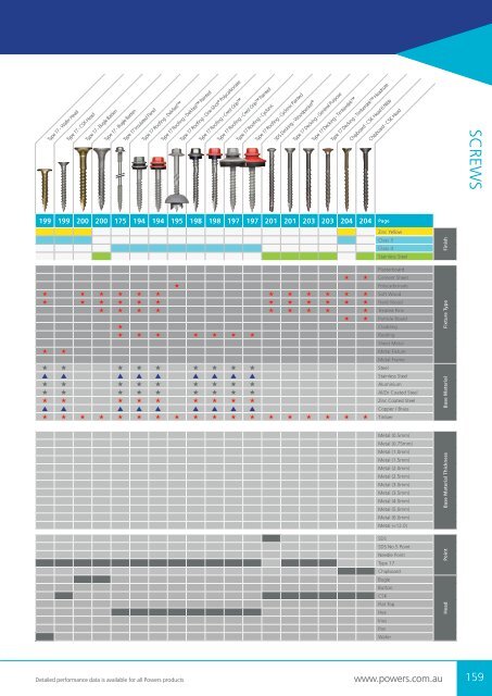 Powers Buyers Guide