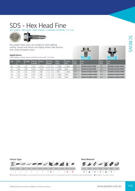 Powers Buyers Guide