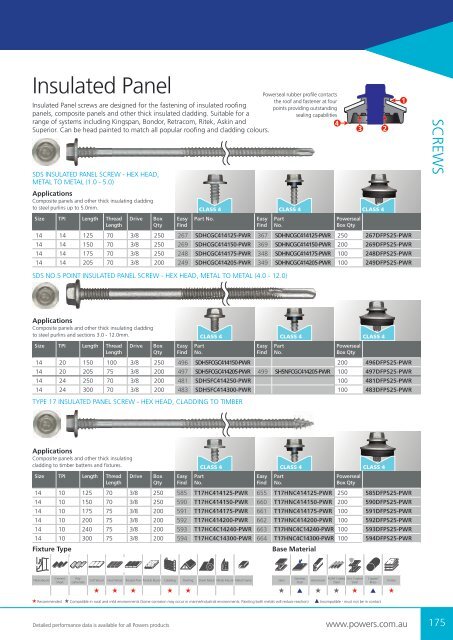 Powers Buyers Guide