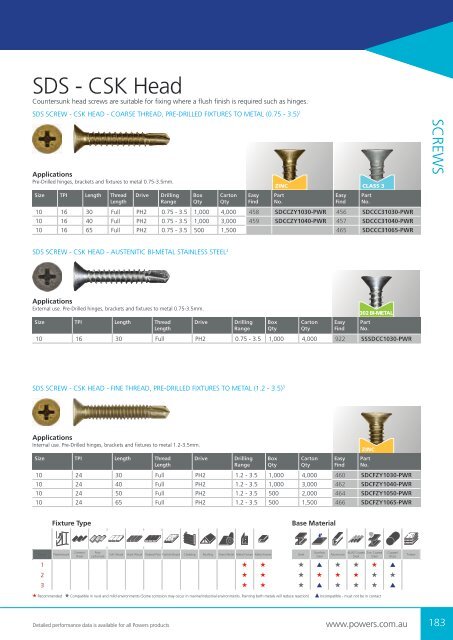 Powers Buyers Guide