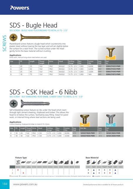 Powers Buyers Guide