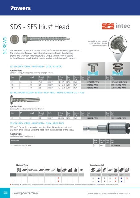 Powers Buyers Guide