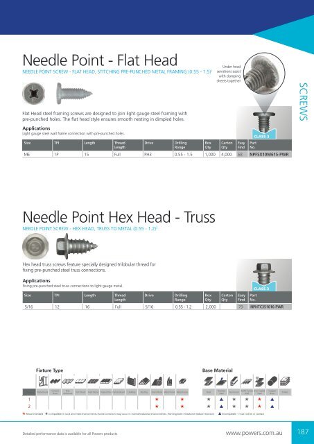 Powers Buyers Guide