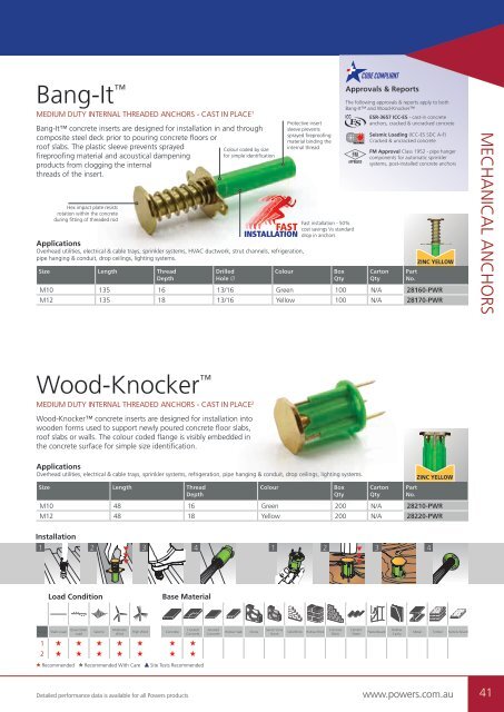 Powers Buyers Guide