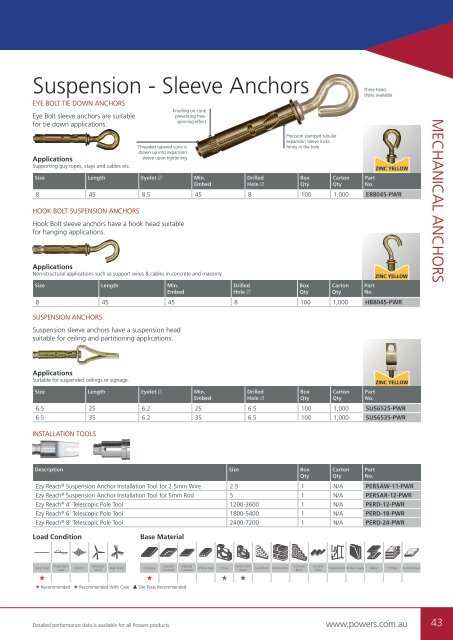 Powers Buyers Guide