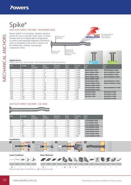 Powers Buyers Guide