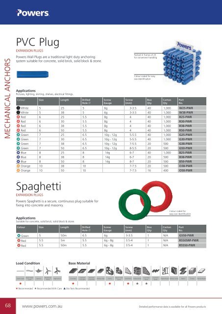 Powers Buyers Guide