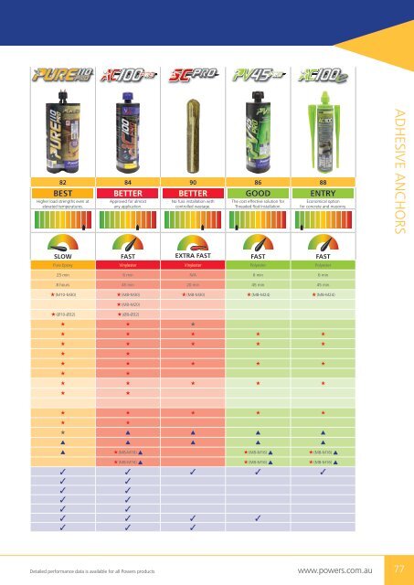 Powers Buyers Guide