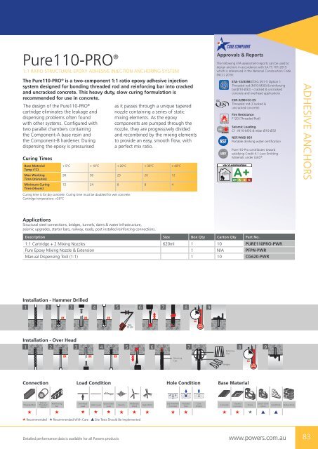 Powers Buyers Guide