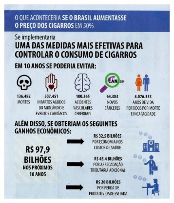 O Custo do Tabagismo no Brasil 2017