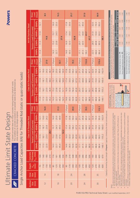 PurePro 150 Technical Data Sheet