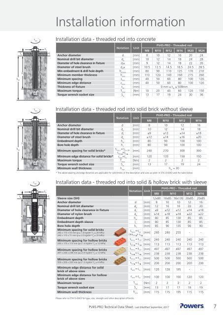 PV45 Pro Technical Data Sheet