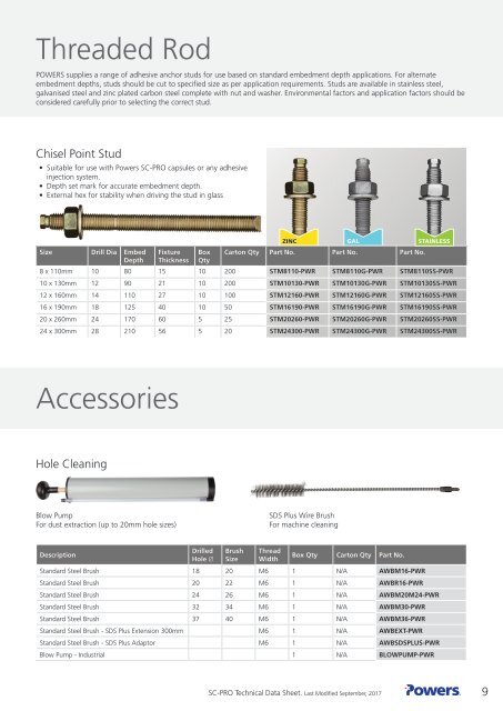 SC Pro Technical Data Sheet