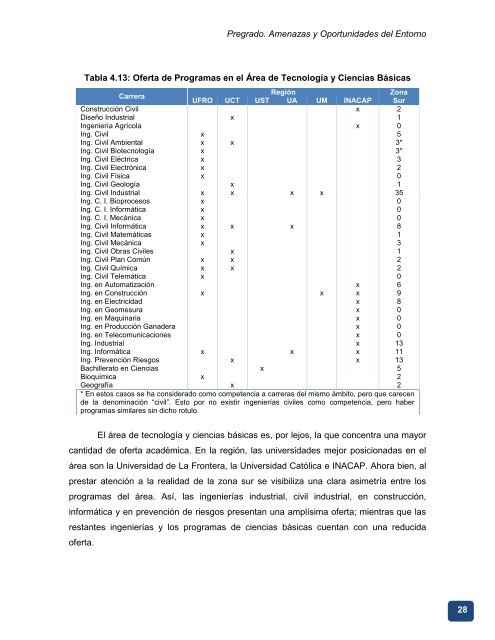 Docencia de Pregrado. Amenazas y Oportunidades del Entorno